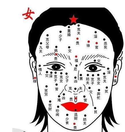 女人面相痣圖解